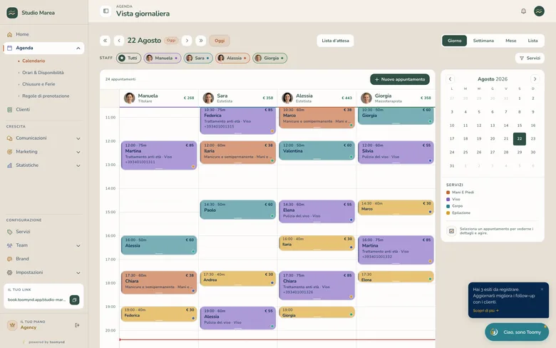 L’agenda giornaliera di Toomynd con una colonna per ogni persona del team, i trattamenti e l’incasso della giornata