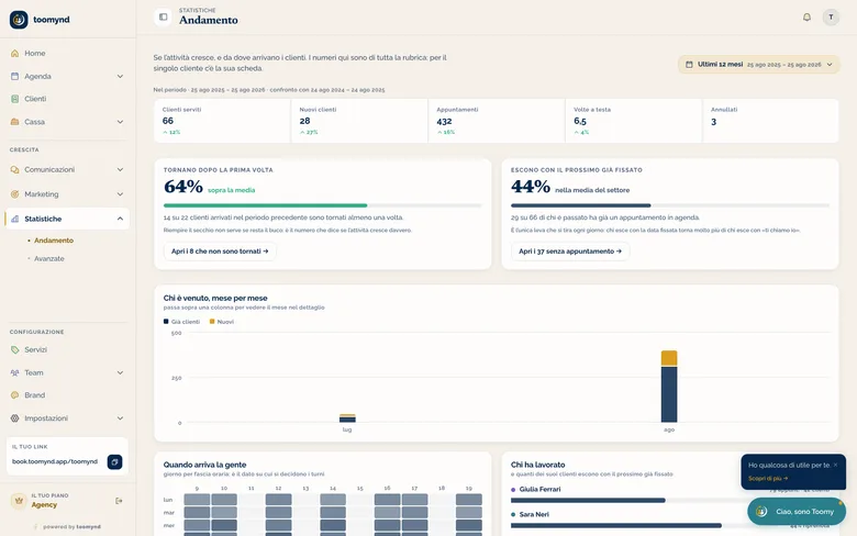 La pagina delle statistiche di Toomynd, con la percentuale di chi torna e di chi riprenota